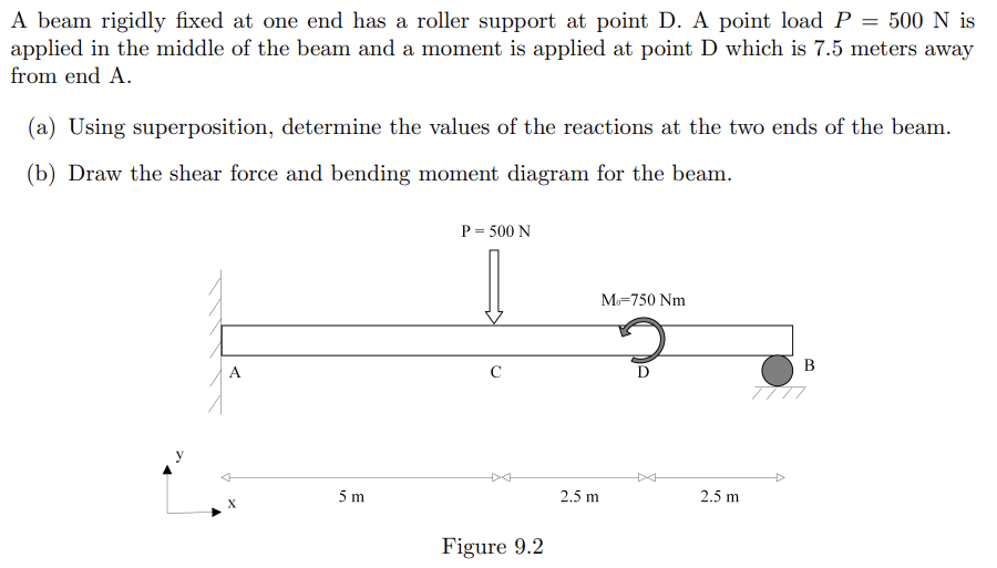A beam rigidly fixed at one end has a roller