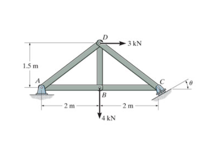 Determine the force in member BDBD of the truss,