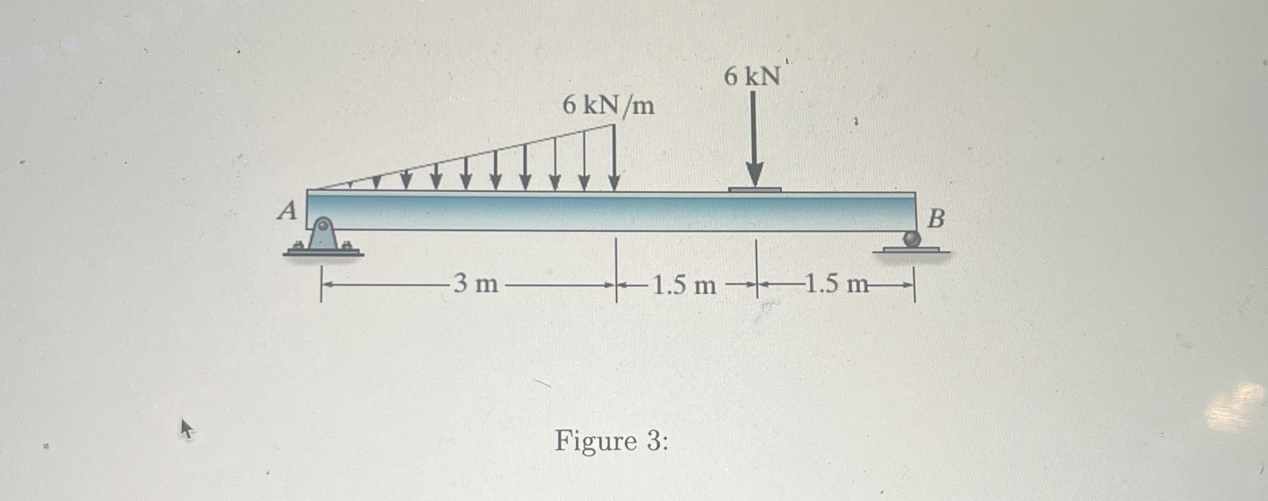 Problem 3 For the beam shown in Figure 3 , draw