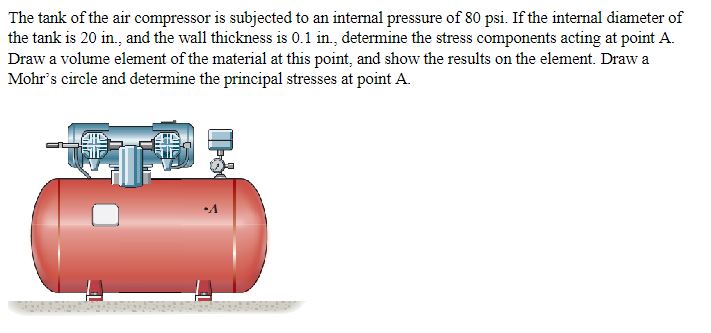 The tank of the air compressor is subjected to an