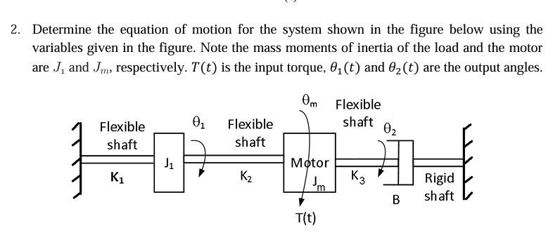 Please explain step by step with FBDs