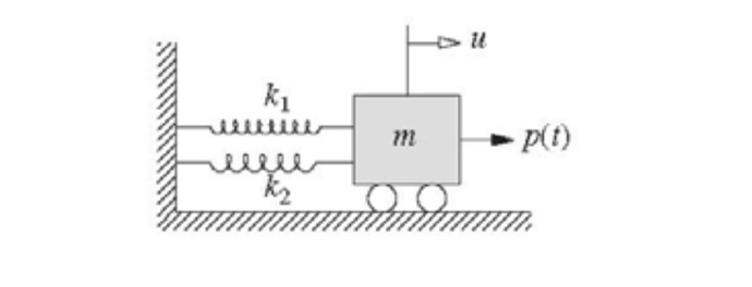 Determine the effectiveness stiffness of the