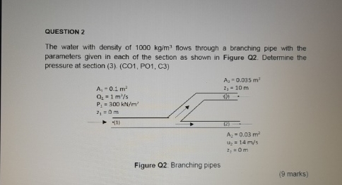 QUESTION 2 The water with density of 1 0 0 0 k g