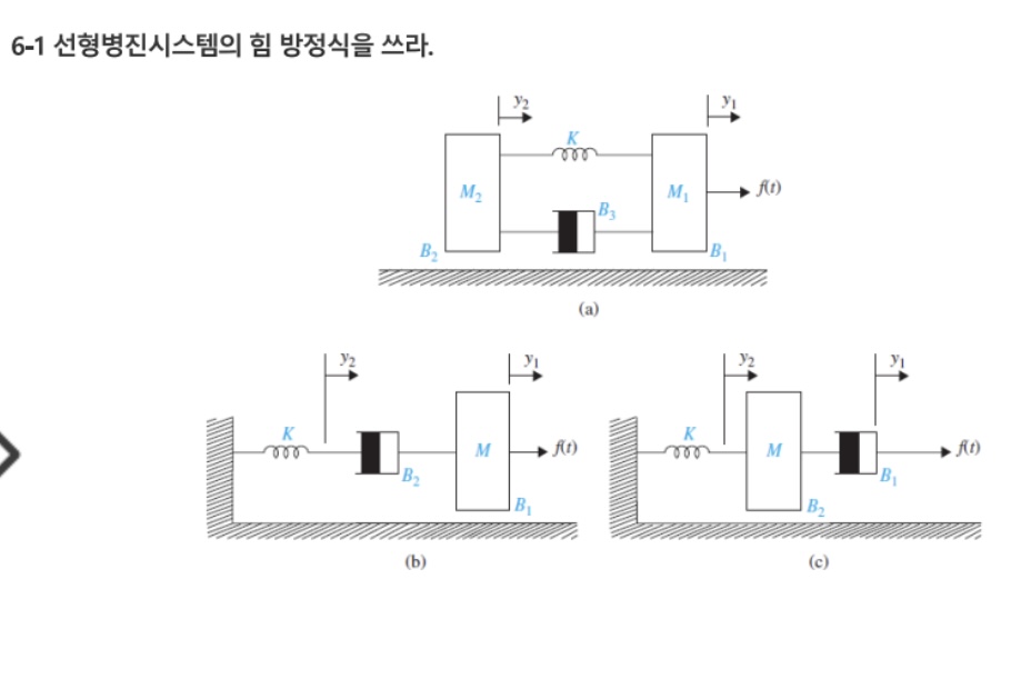 Write the force equations of the linear