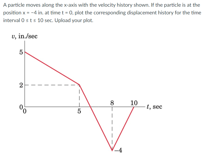 A particle moves along the x - axis with the