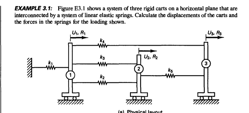 EXAMPLE 3 . 1 : Figure E 3 . 1 shows a system of