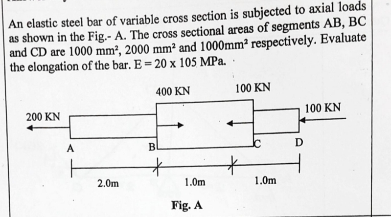 An elastic steel bar of variable cross section is