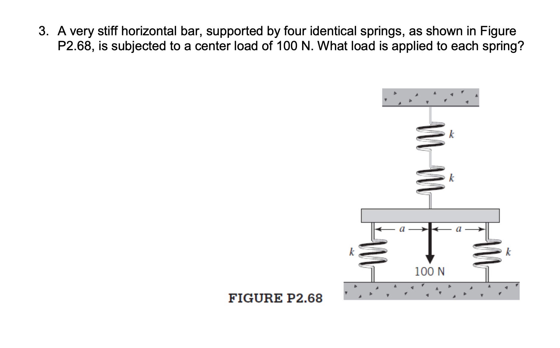A very stiff horizontal bar, supported by four