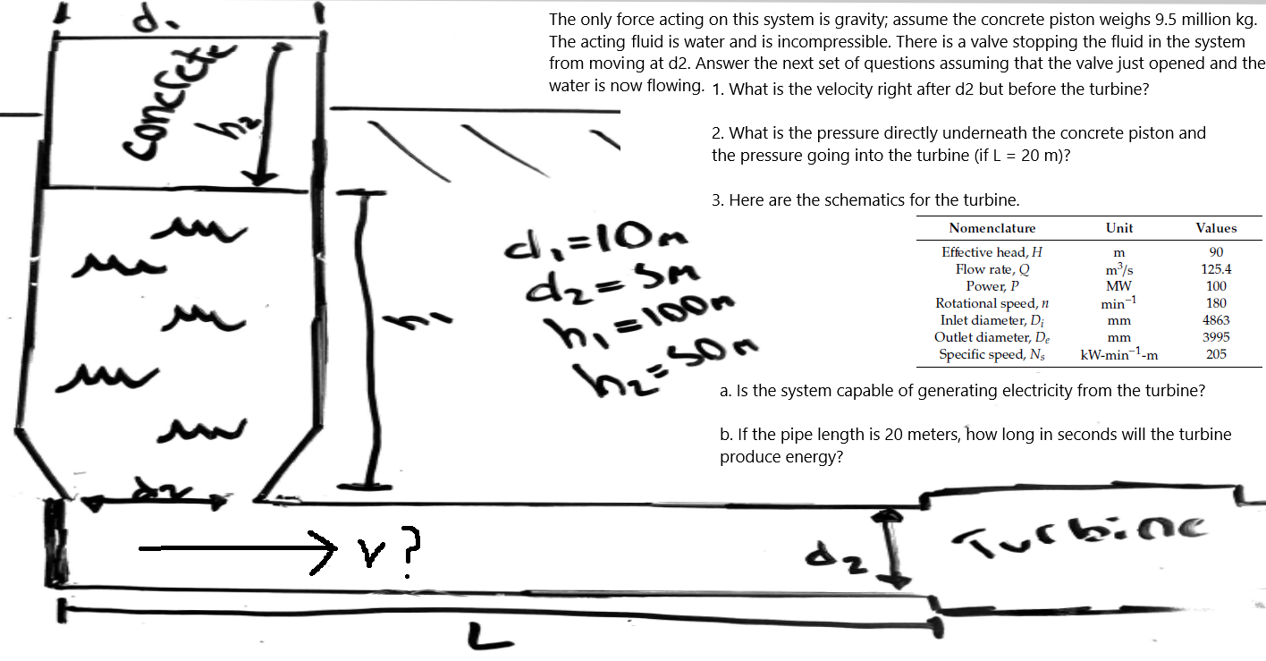 The only force acting on this system is gravity;