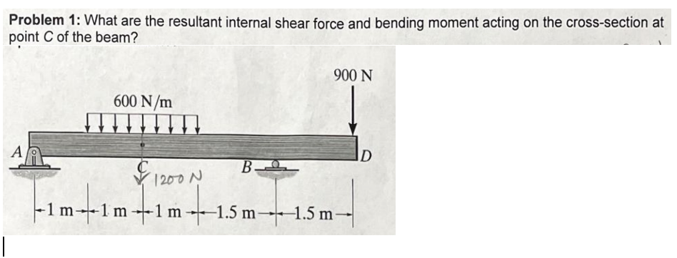 Problem 1 : What are the resultant internal shear