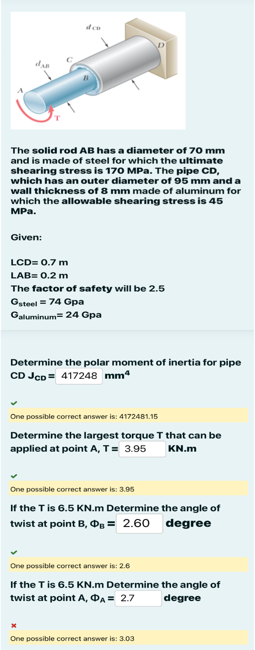 The solid rod AB has a diameter of 7 0 mm and is