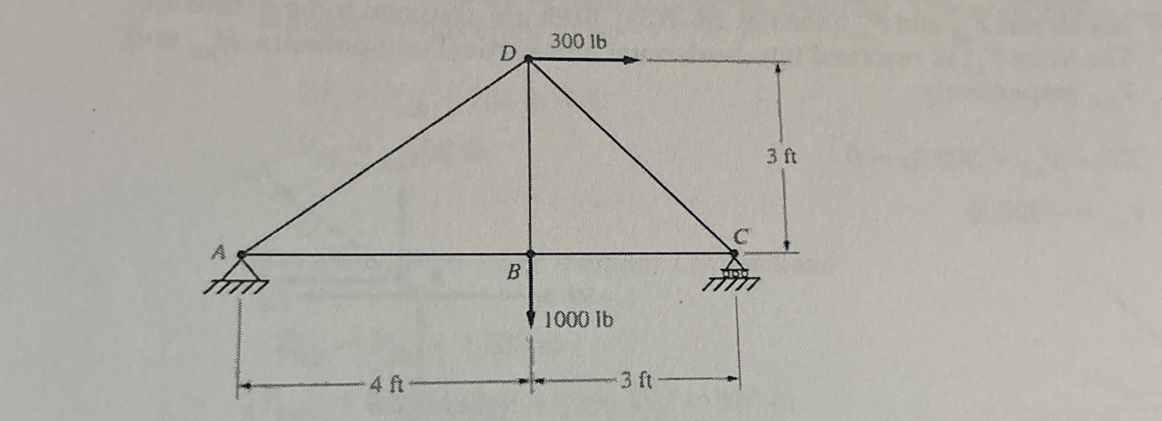 What is the magnatude of the moment about a