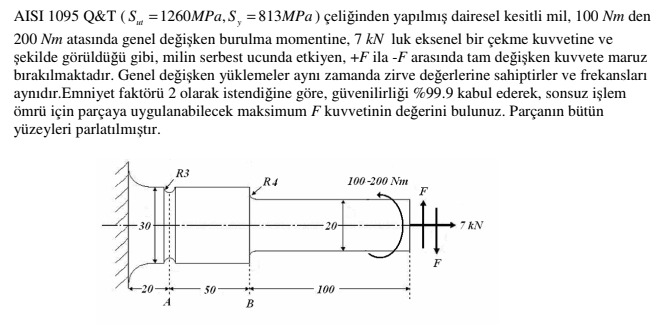 AISI 1 0 9 5 Q&T ( S _ ( wit ) = 1 2 6 0 MPa,S _
