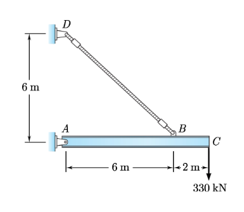 Use the energy method of your choice to determine