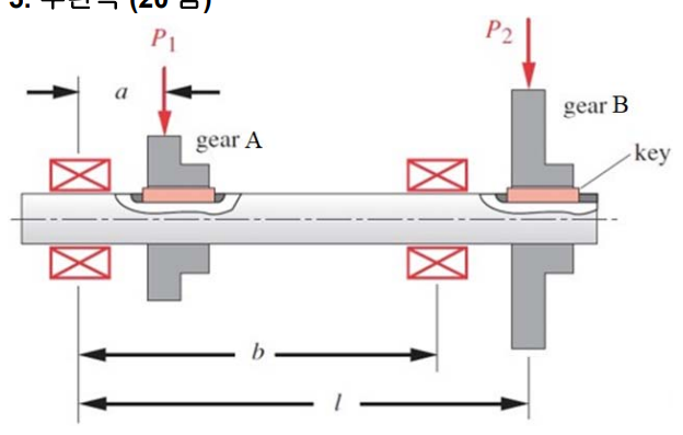 In the gear - shaft system shown, an external