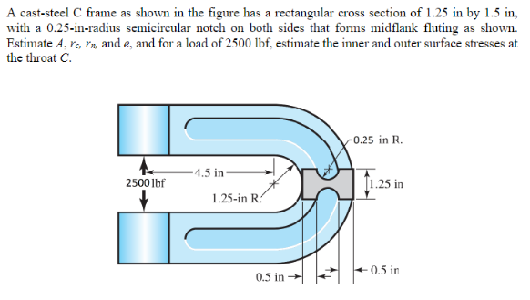 A cast - steel C frame as shown in the figure has