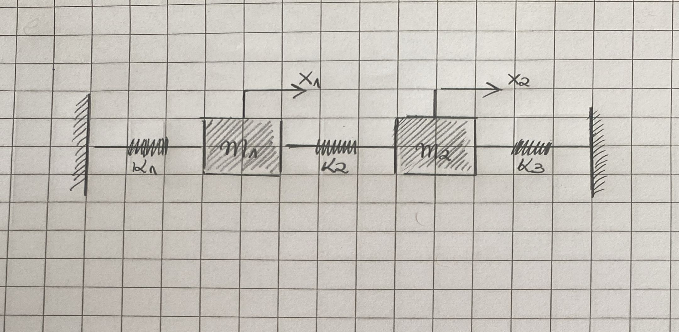 Find the equation of motion of the system using