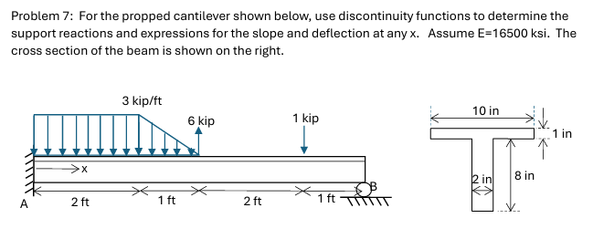 Problem: For the propped cantilever shown below,