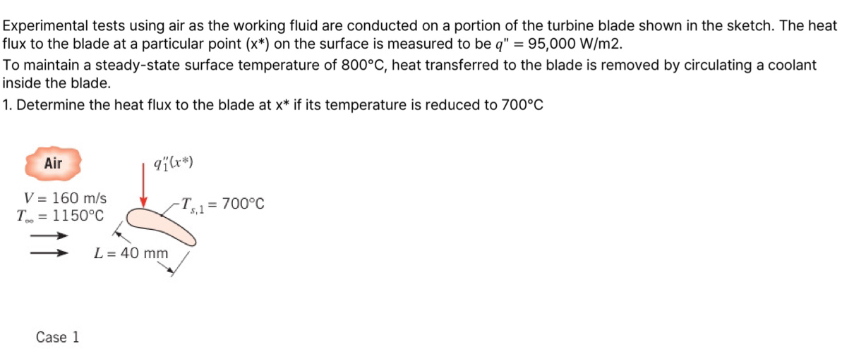 Experimental tests using air as the working fluid