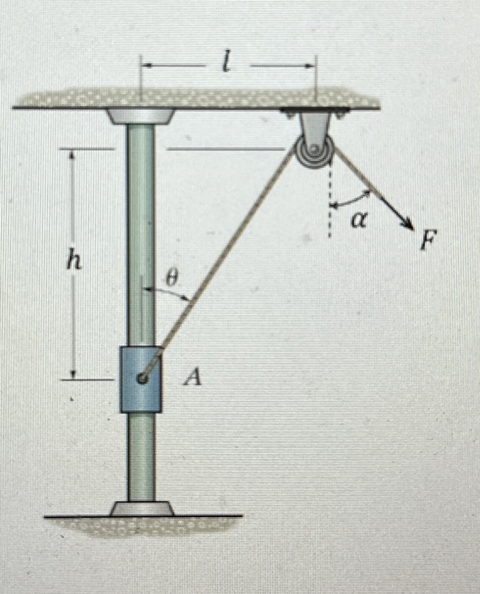 Given the system as depicted on the right. Here,