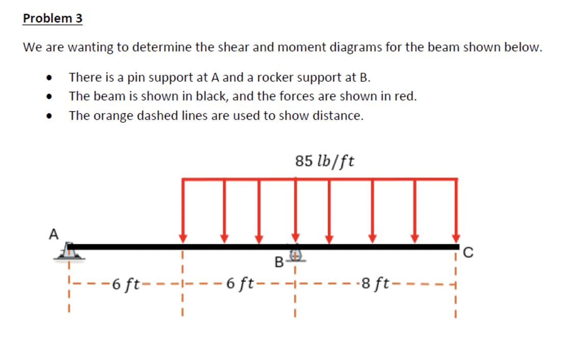 Problem 3 We are wanting to determine the shear
