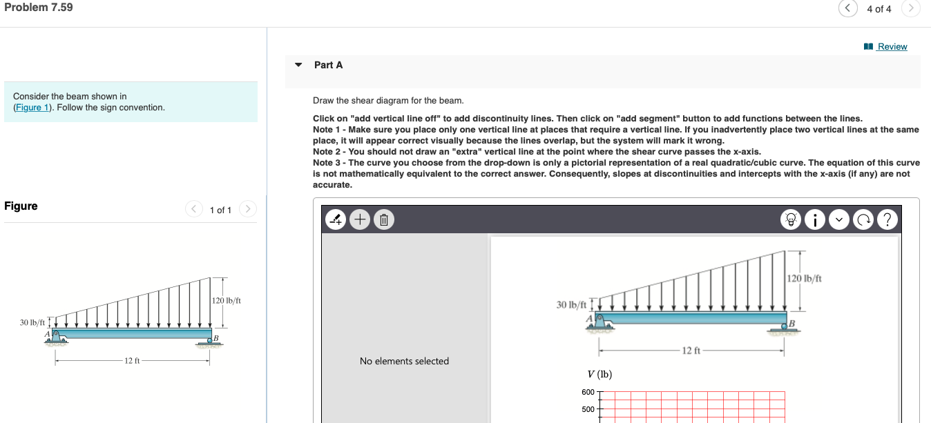 The moment diagram is incorrect can i get some