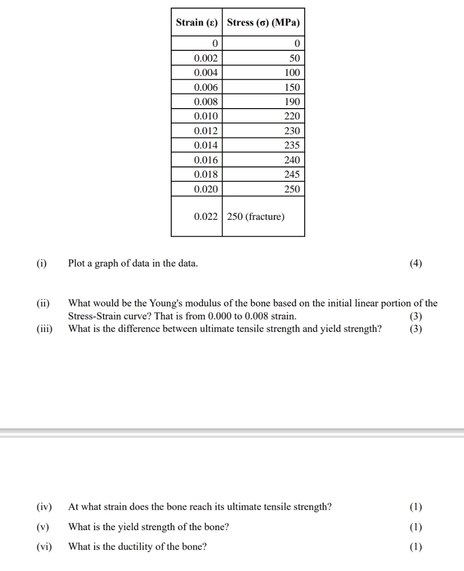 \ table [ [ Strain ( ( ) , Stress ( ) ( MPa ) ] ,