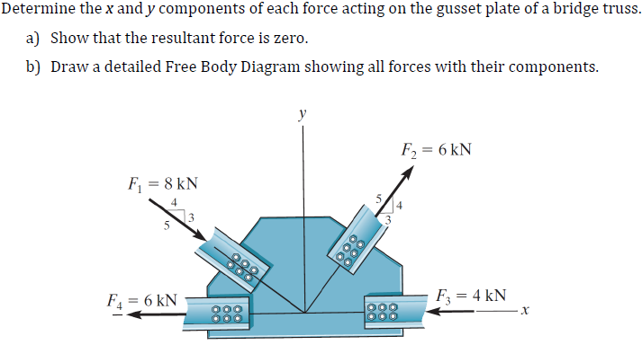 Determine the x and y components of each force