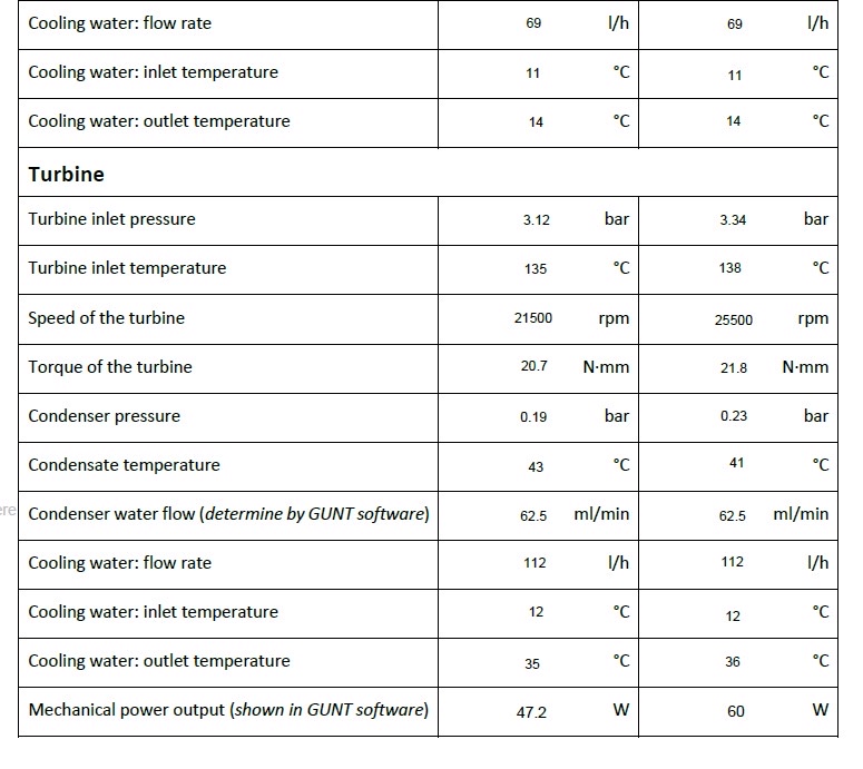 Calculate the heat flow Qw dissipated through the
