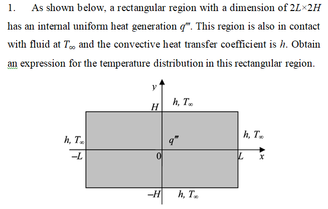 As shown below, a rectangular region with a