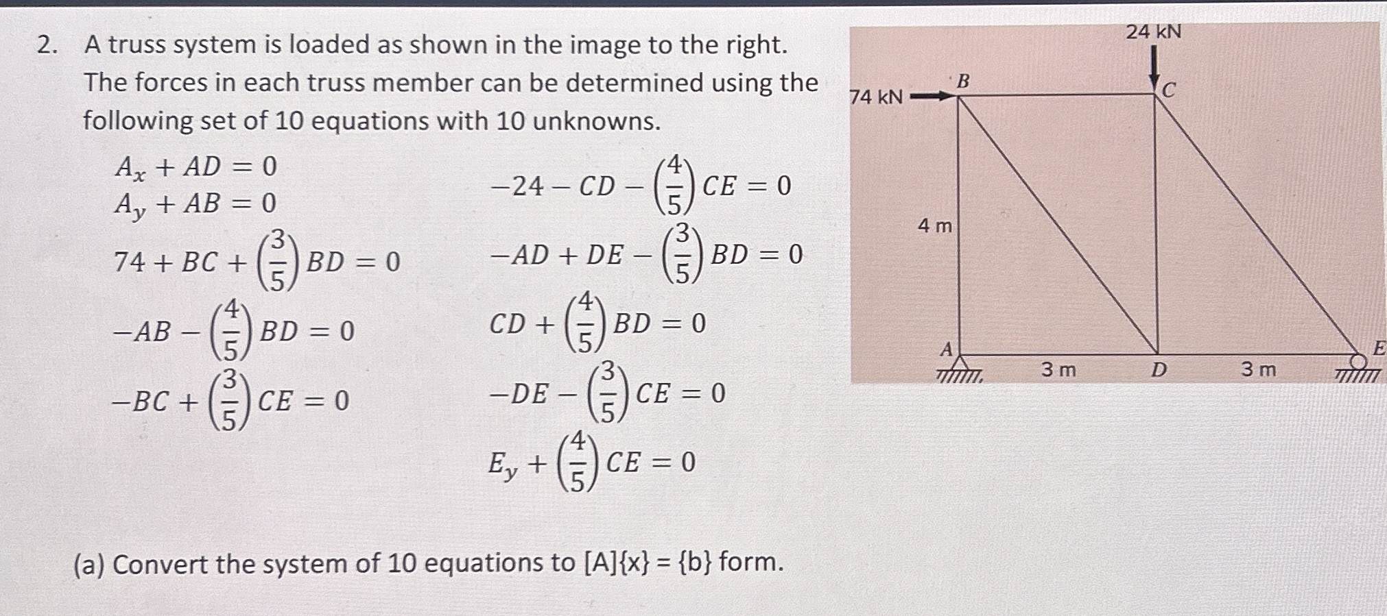 A truss system is loaded as shown in the image to