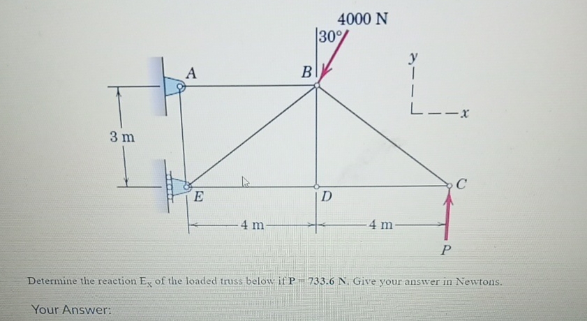 Determine the reaction E x of the loaded truss
