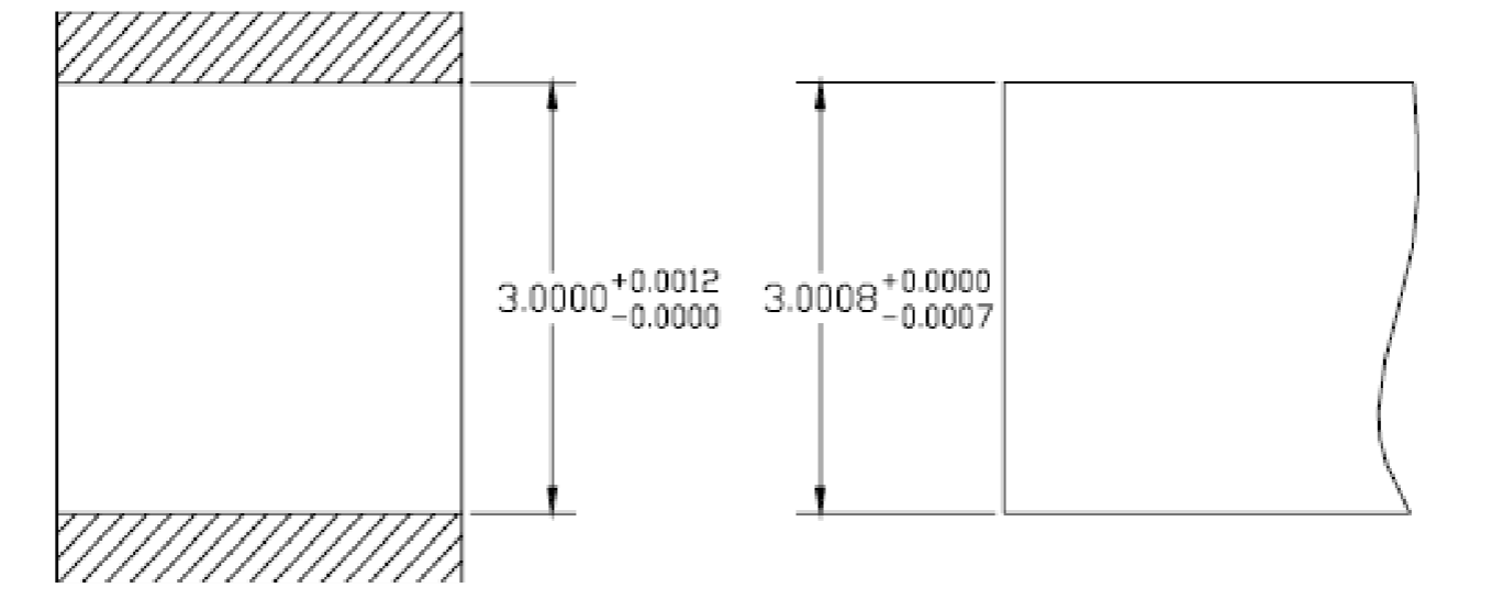 in the figure below, calculate the allowances