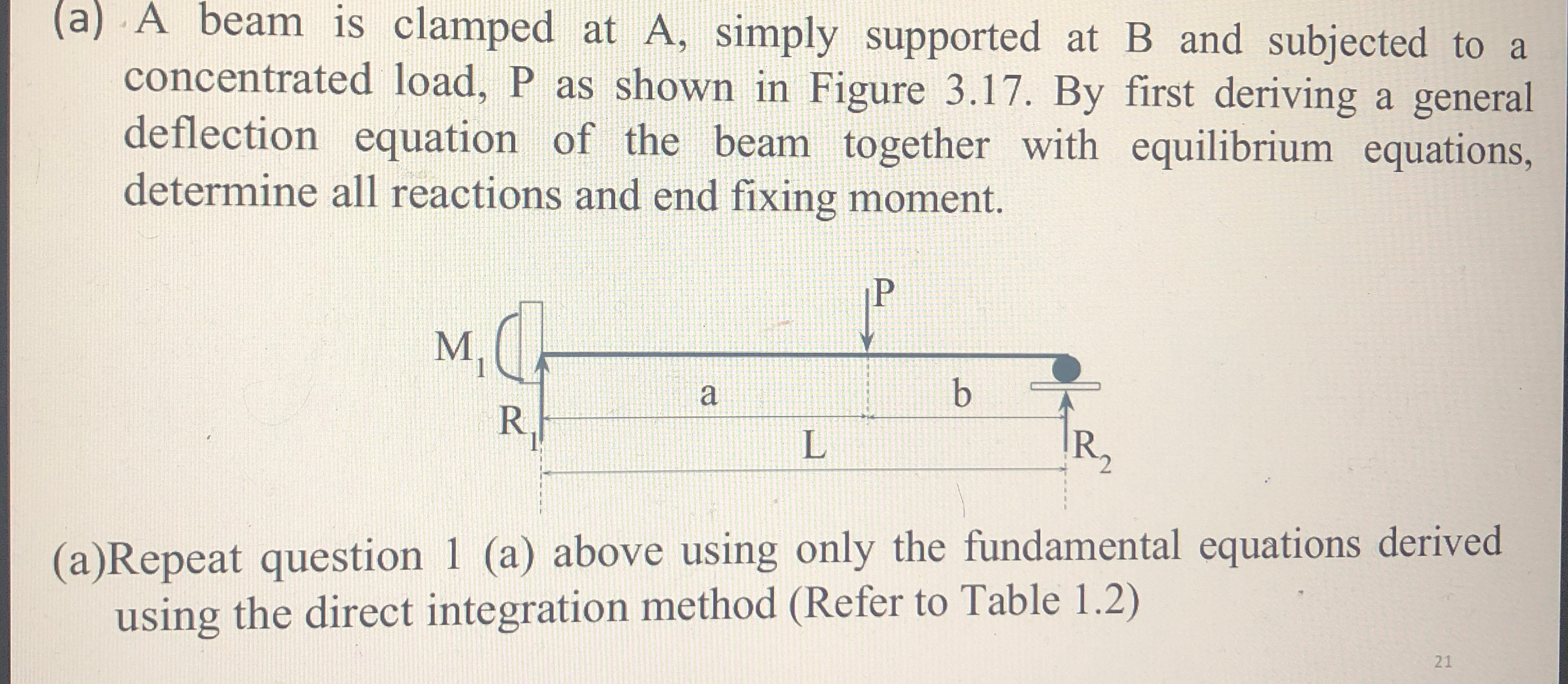 ( a ) A beam is clamped at A , simply supported