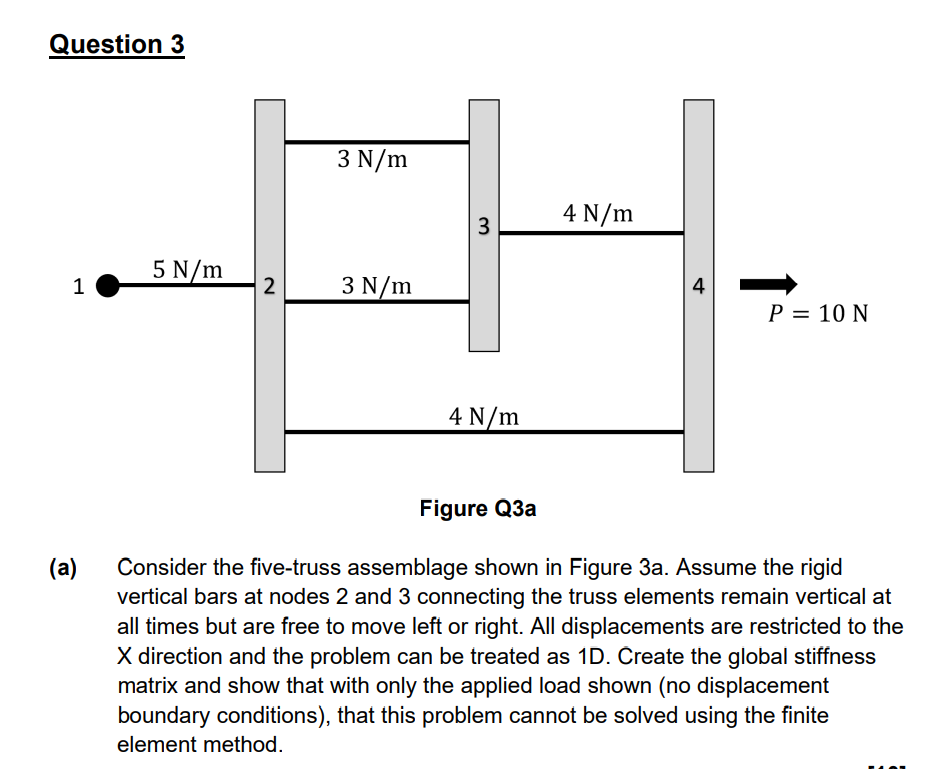 Consider the five - truss assemblage shown in