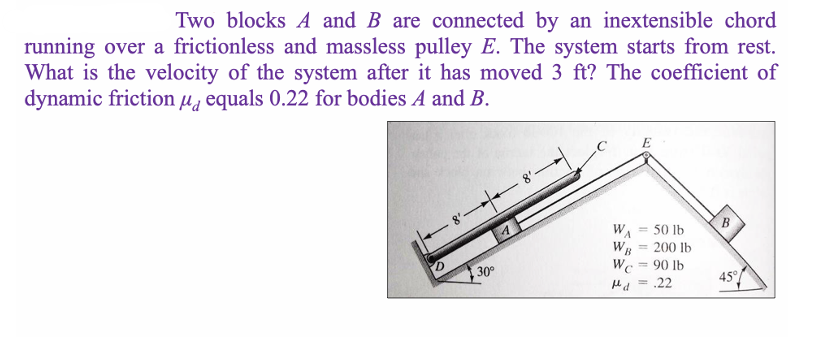Two blocks A and B are connected by an