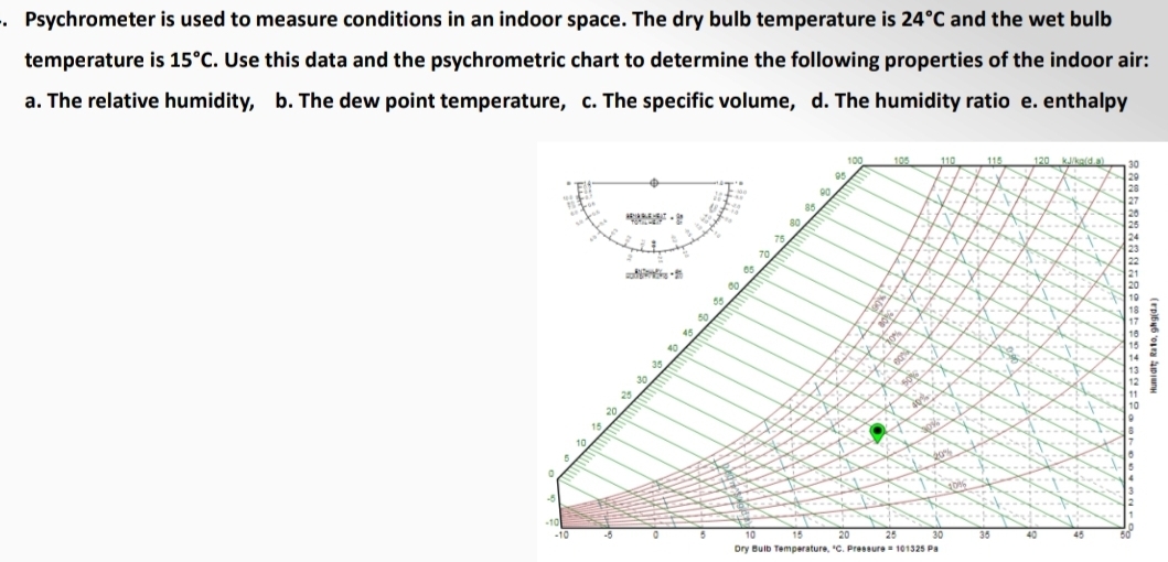 Psychrometer is used to measure conditions in an