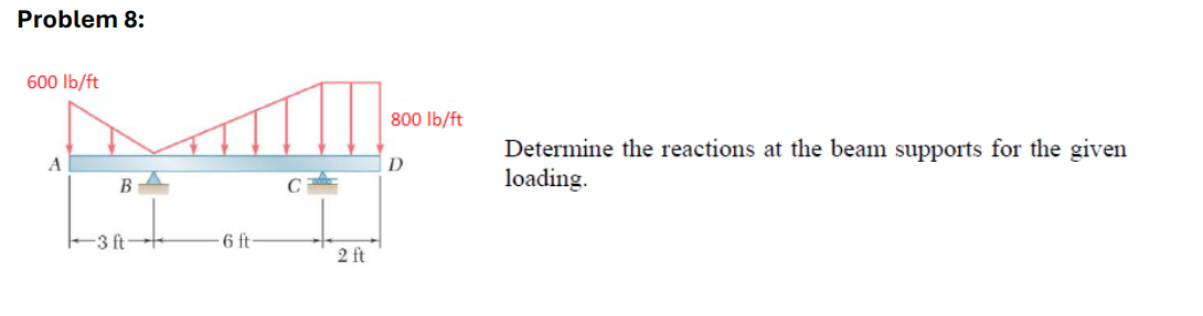 Problem 8 : Determine the reactions at the beam