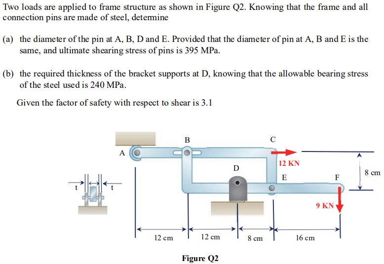 Two loads are applied to frame structure as shown