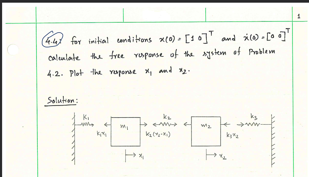 Why is the free body diagram drawn like this? Why