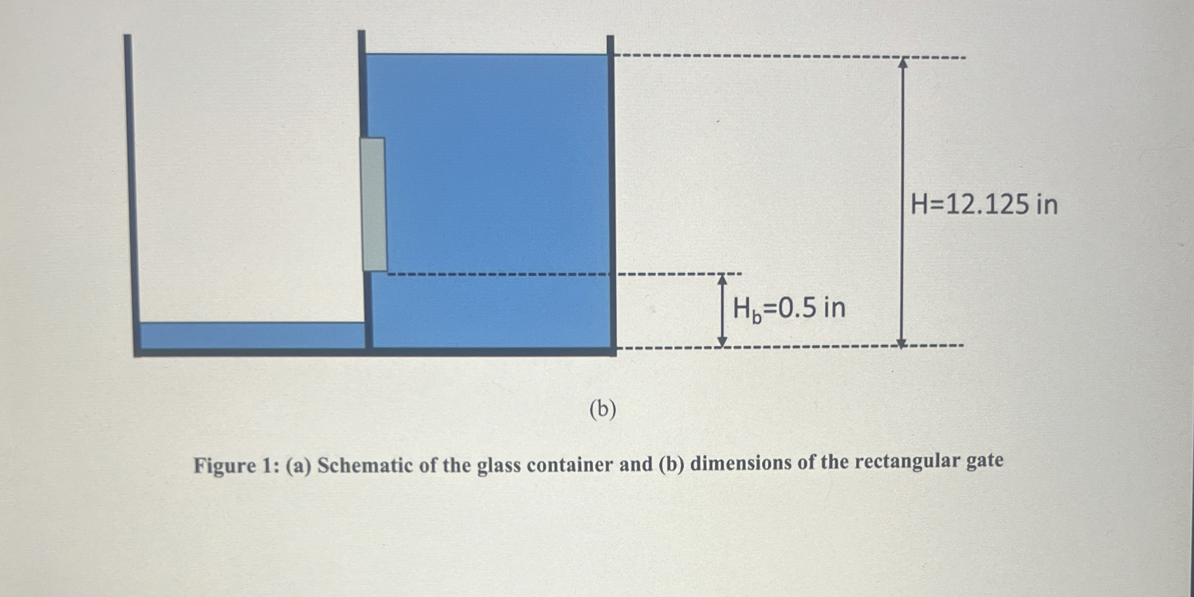 ( b ) Figure 1 : ( a ) Schematic of the glass