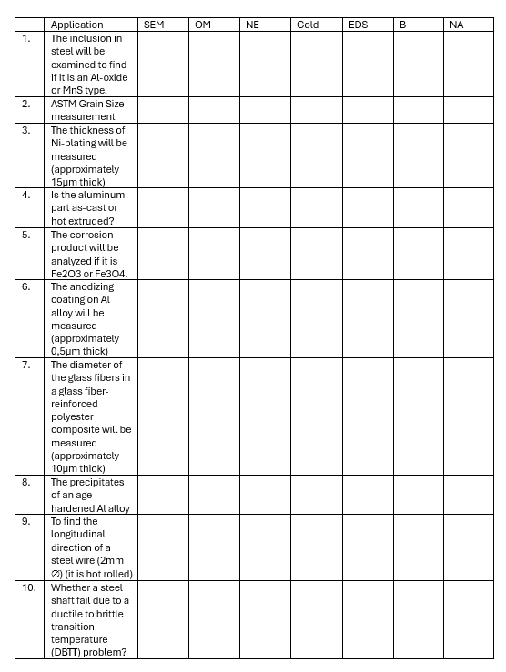 Q . 1 . ) The symbol of metallographic methods: -