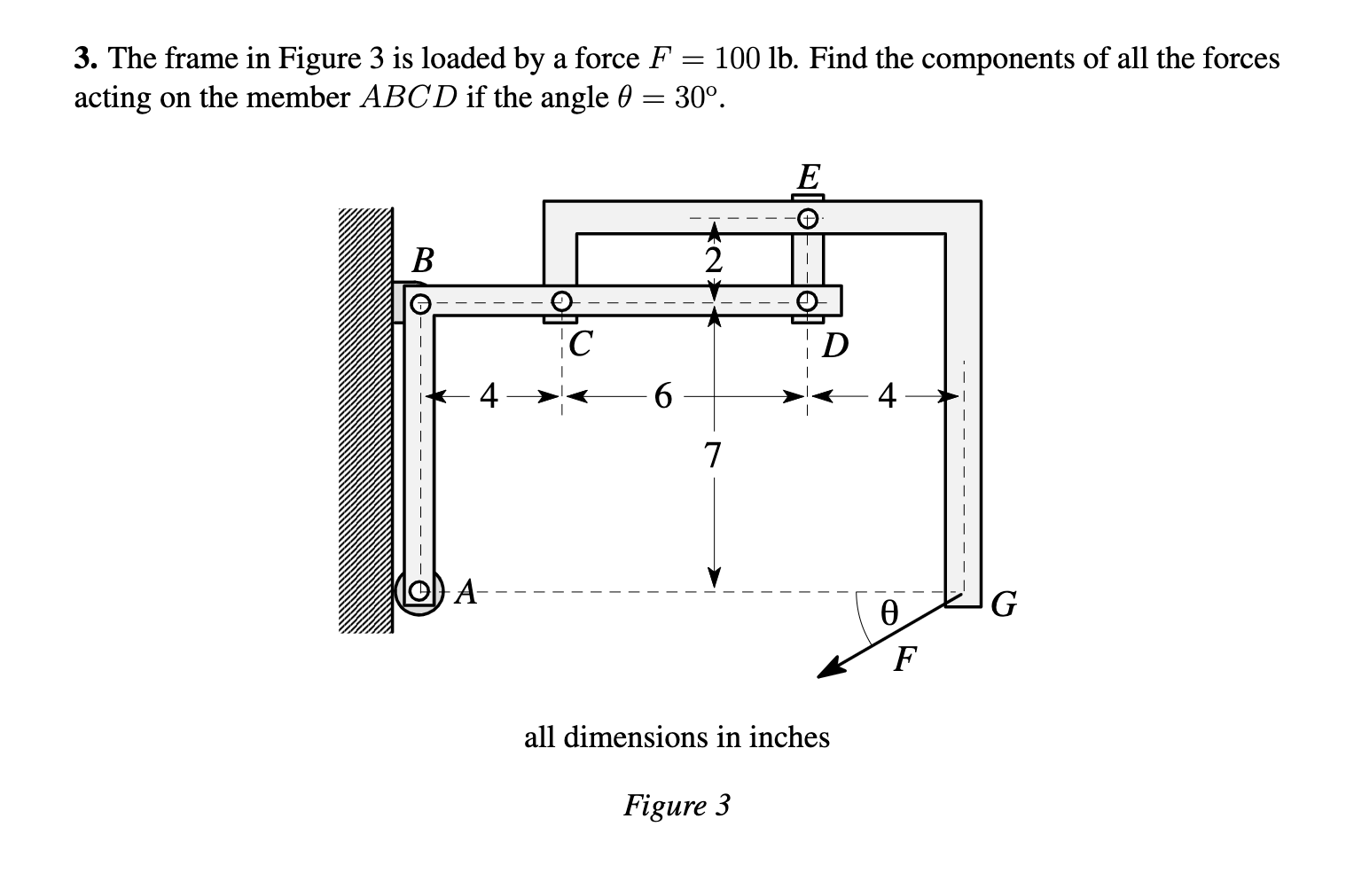 The frame in Figure 3 is loaded by a force F = 1