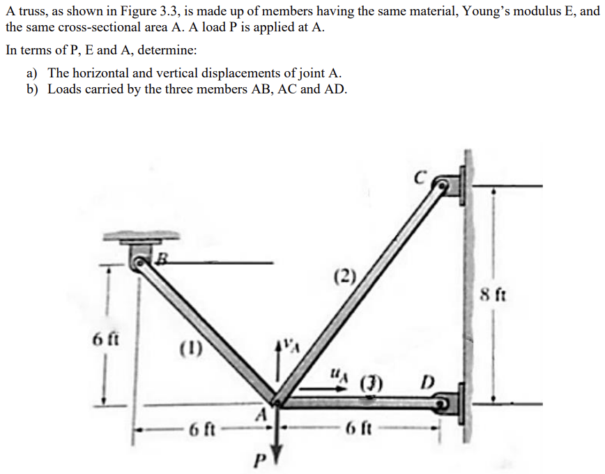 A truss, as shown in Figure 3 . 3 , is made up of