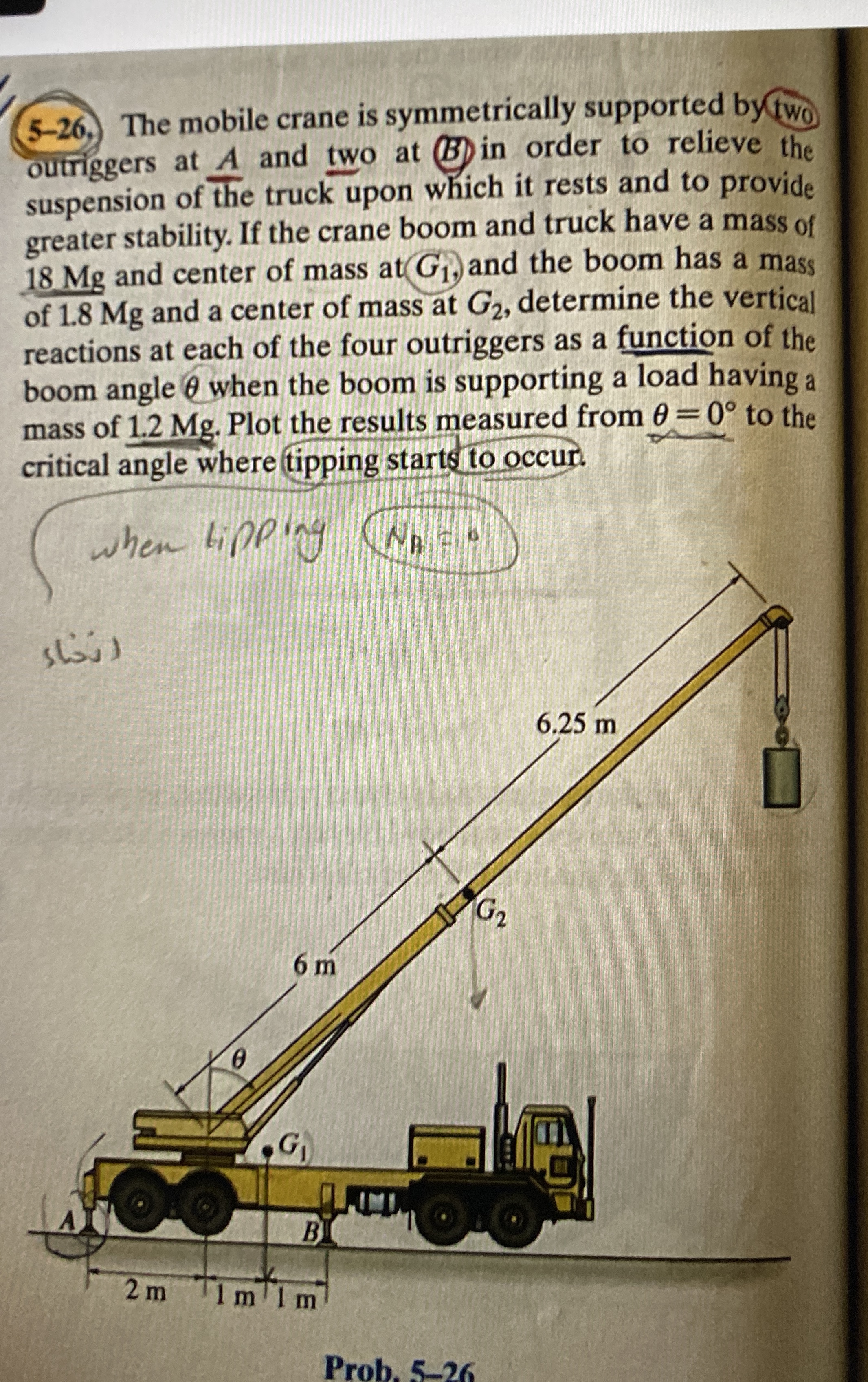 5 - 2 6 . The mobile crane is symmetrically