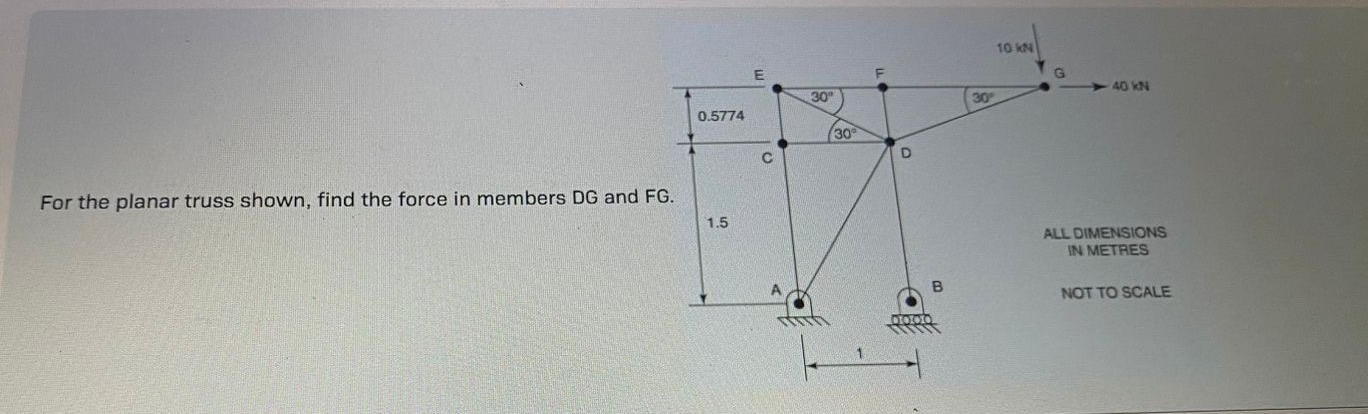 For the planar truss shown, find the force in