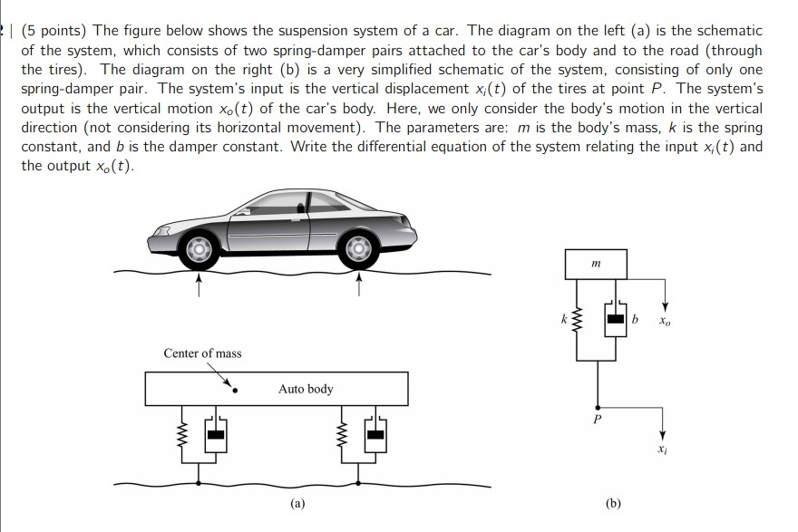 The figure below shows the suspension system of a