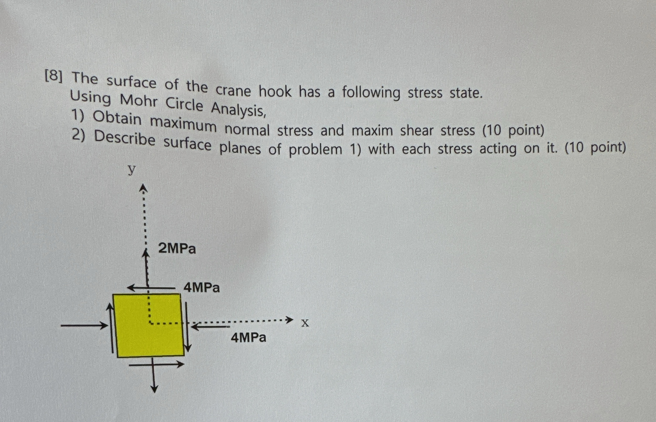 [ 8 ] The surface of the crane hook has a