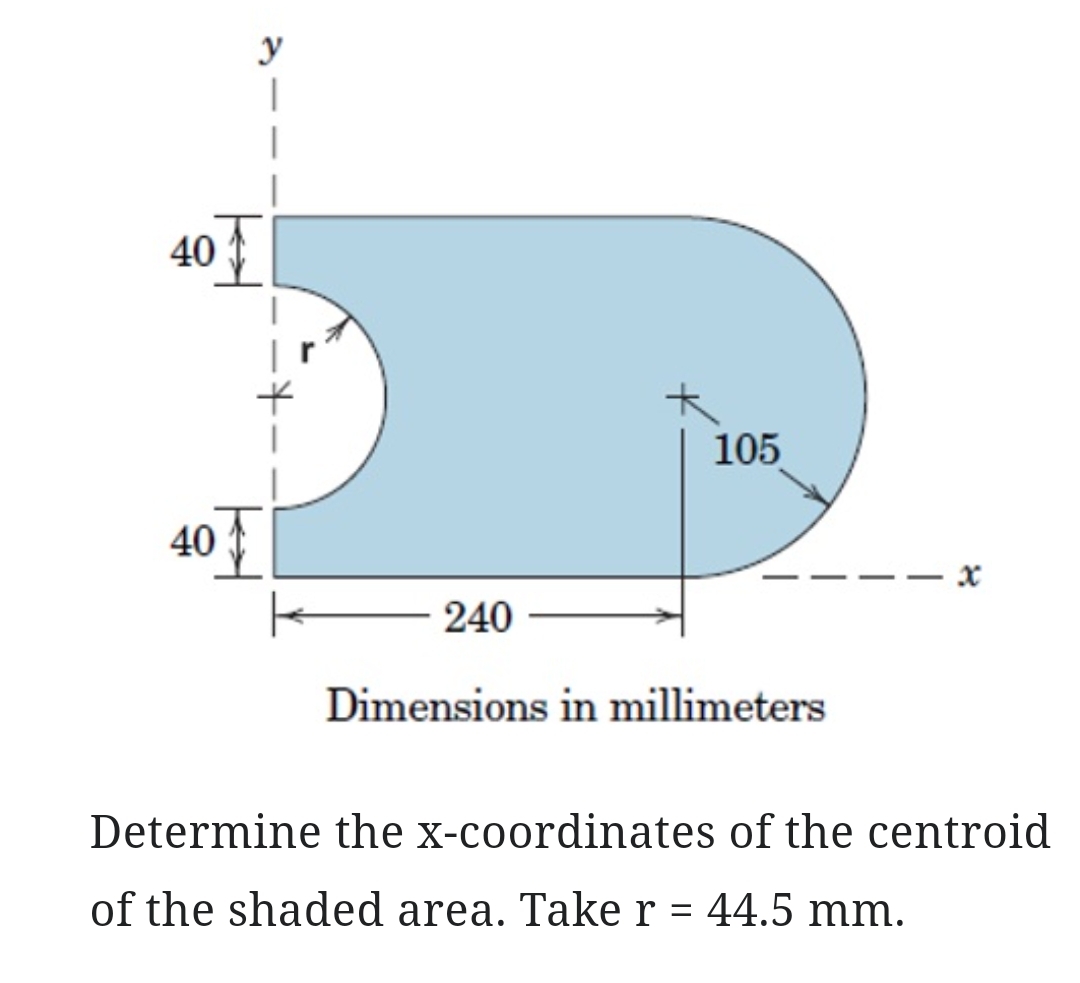 Dimensions in millimeters Determine the x -