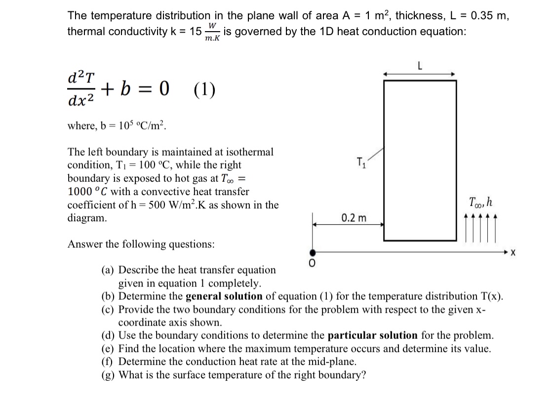 The temperature distribution in the plane wall of